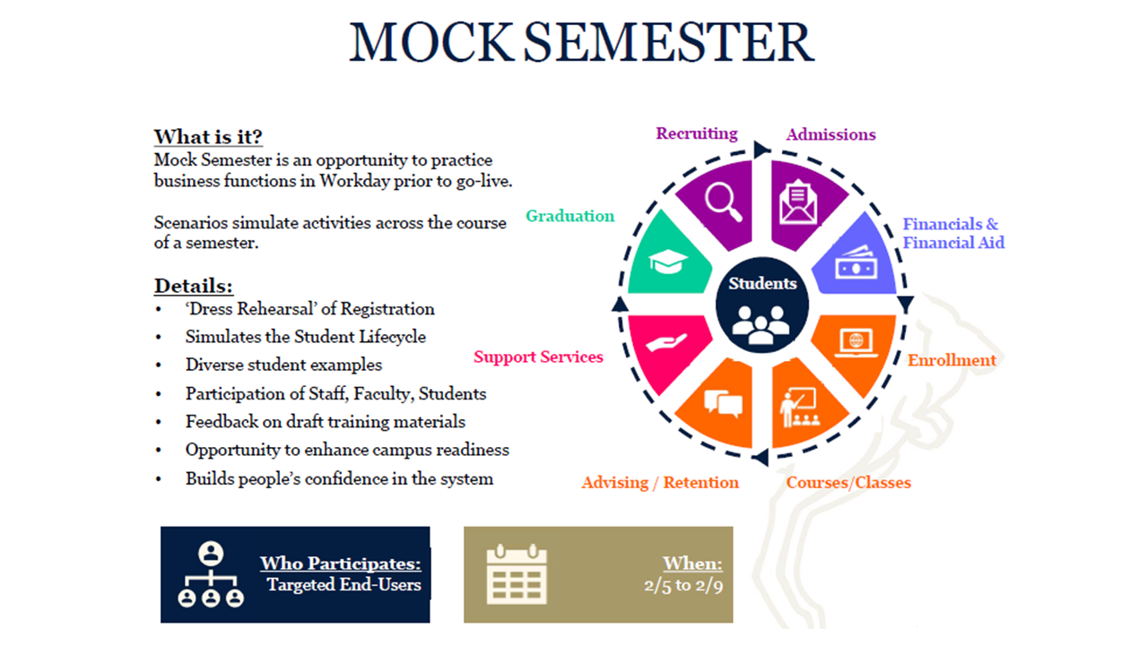 Mock Semester Slide.png